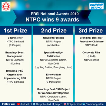 Nine awards for NTPC at PRSI-2019